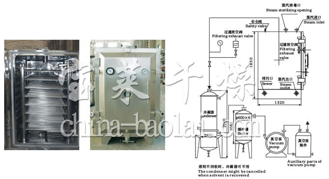 FZG/YZG方形、圓形靜態(tài)真空干燥機結(jié)構(gòu)示意圖