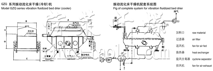 振動流化床干燥機結(jié)構(gòu)示意圖